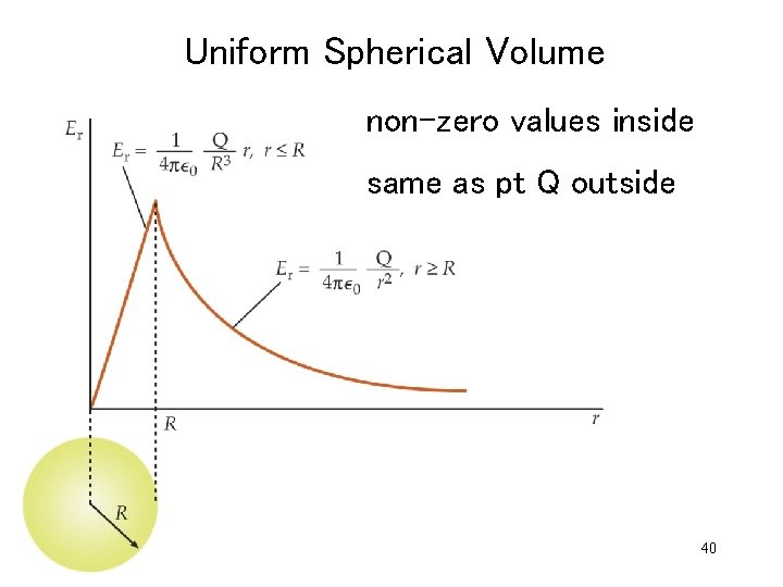 Uniform Spherical Volume non-zero values inside same as pt Q outside 40 