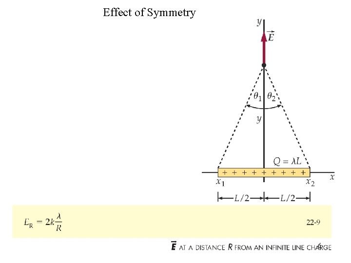 Effect of Symmetry 6 