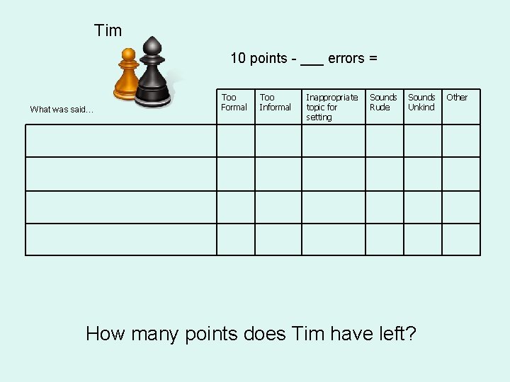Tim 10 points - ___ errors = What was said… Too Formal Too Informal