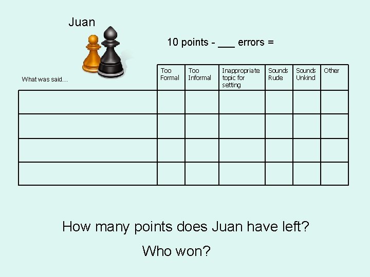 Juan 10 points - ___ errors = What was said… Too Formal Too Informal