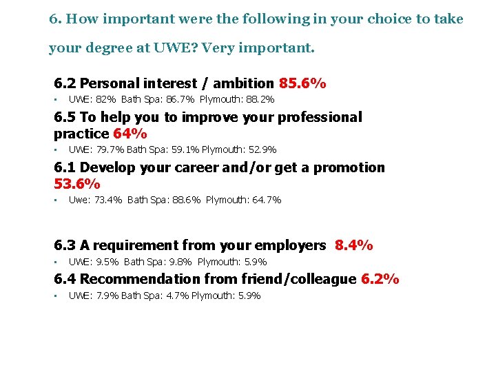 6. How important were the following in your choice to take your degree at 6. How important were the following in your choice to take your degree at