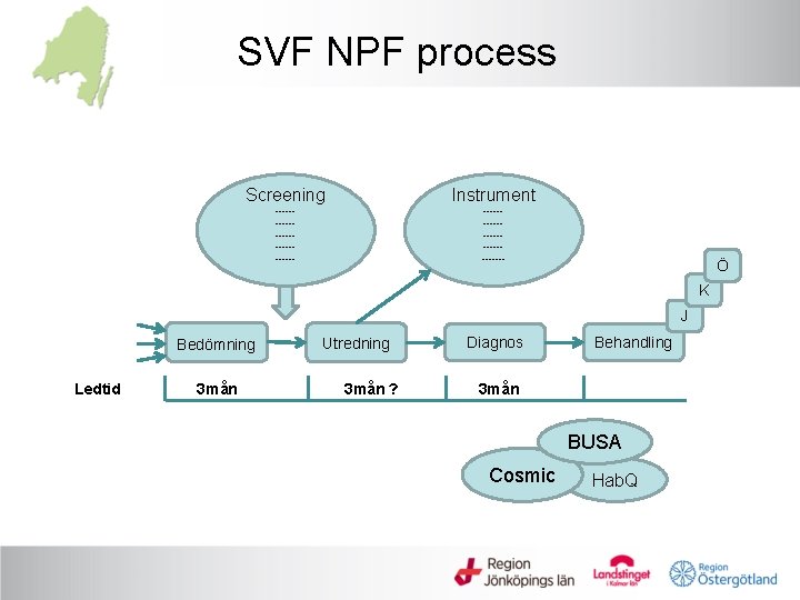 SVF NPF process Screening Instrument --------------------------- Ö K J Bedömning Ledtid 3 mån Utredning