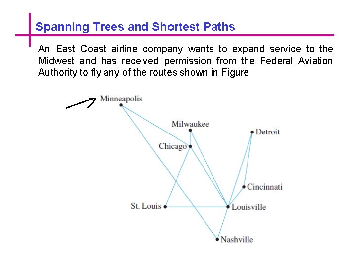 Spanning Trees and Shortest Paths An East Coast airline company wants to expand service