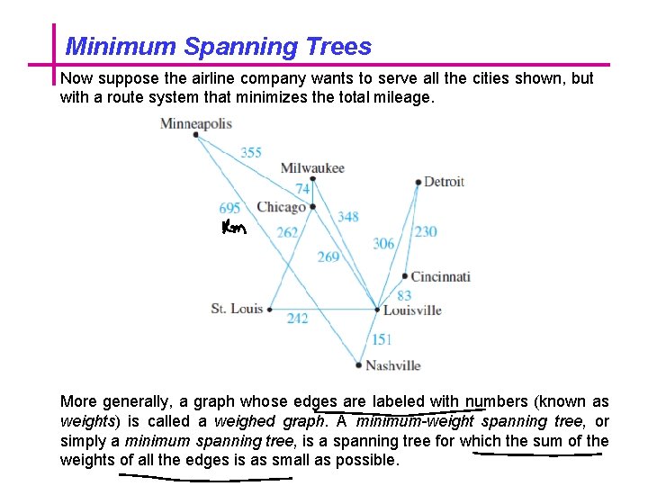 Minimum Spanning Trees Now suppose the airline company wants to serve all the cities