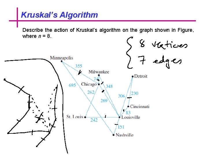 Kruskal’s Algorithm Describe the action of Kruskal’s algorithm on the graph shown in Figure,