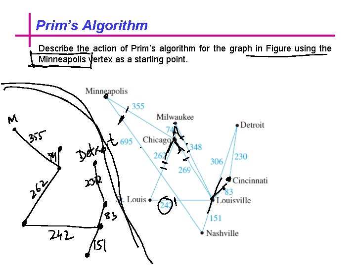 Prim’s Algorithm Describe the action of Prim’s algorithm for the graph in Figure using