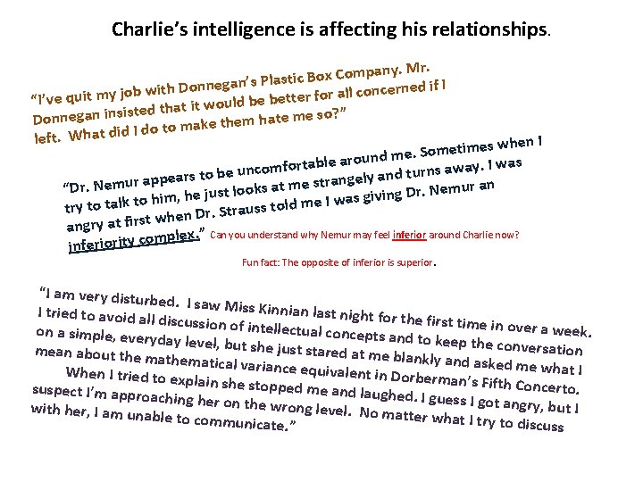 Charlie’s intelligence is affecting his relationships. pany. Mr. m o C x o B