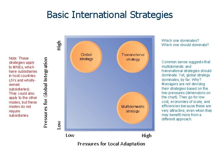 Basic International Strategies Common sense suggests that multidomestic and transnational strategies should dominate. Yet,