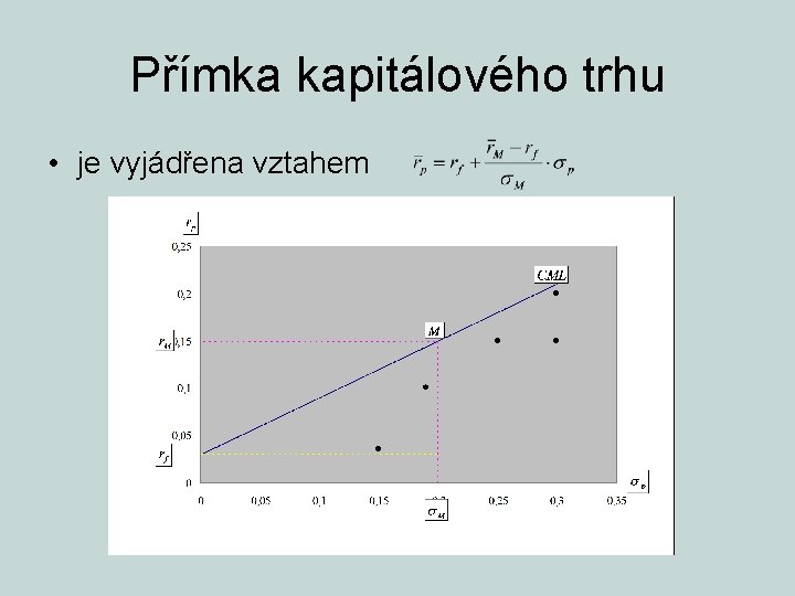 Přímka kapitálového trhu • je vyjádřena vztahem 