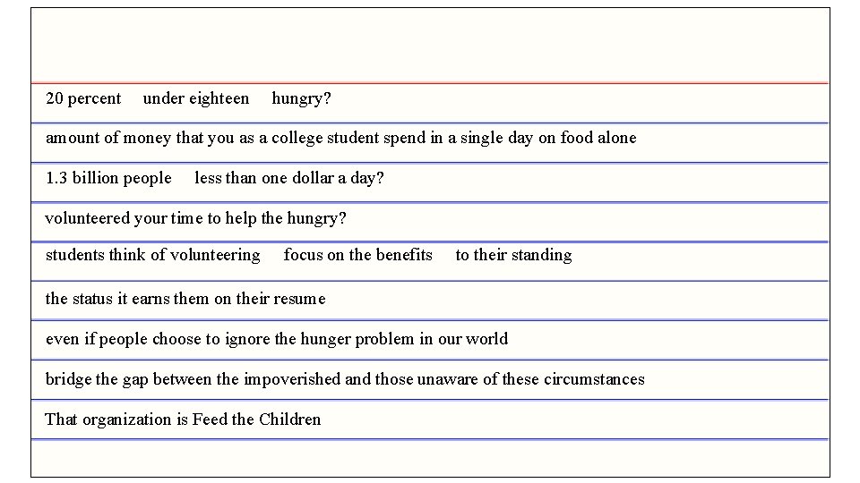 20 percent under eighteen hungry? amount of money that you as a college student