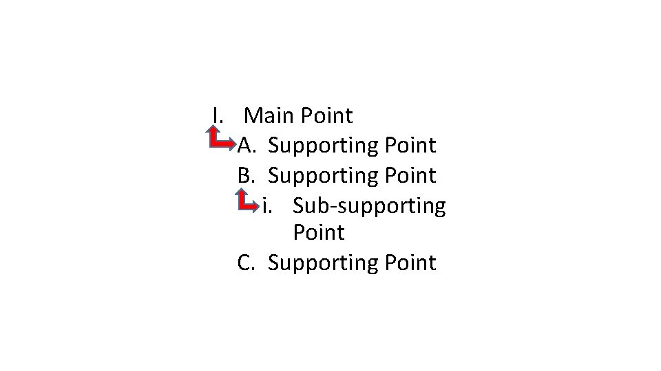 I. Main Point A. Supporting Point B. Supporting Point i. Sub-supporting Point C. Supporting