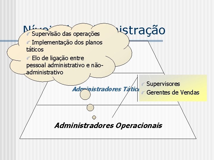 Níveis Administração Supervisão de das operações Implementação dos planos táticos Administradores Elo de ligação