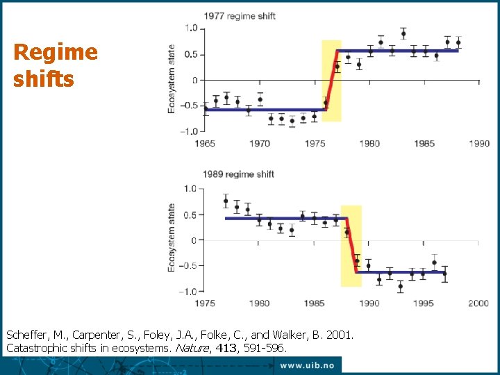 Regime shifts Scheffer, M. , Carpenter, S. , Foley, J. A. , Folke, C. Regime shifts Scheffer, M. , Carpenter, S. , Foley, J. A. , Folke, C.