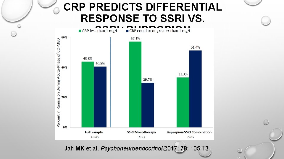 CRP PREDICTS DIFFERENTIAL RESPONSE TO SSRI VS. SSRI+BUPROPION Jah MK et al. Psychoneuroendocrinol 2017;