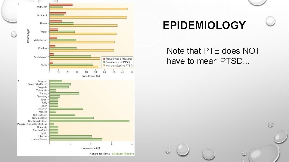 EPIDEMIOLOGY Note that PTE does NOT have to mean PTSD… 