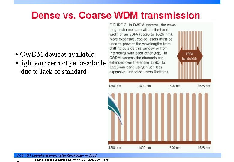 Dense vs. Coarse WDM transmission • CWDM devices available • light sources not yet