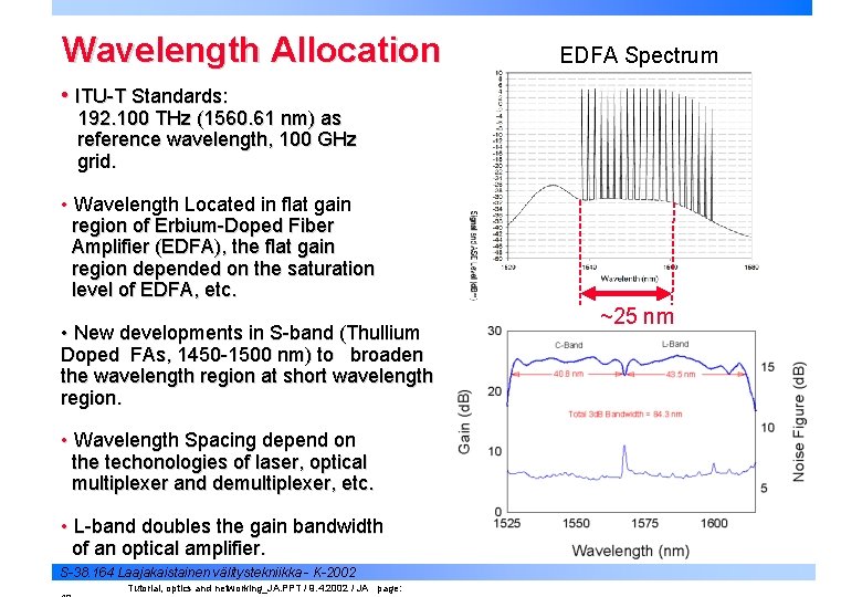 Wavelength Allocation EDFA Spectrum • ITU-T Standards: 192. 100 THz (1560. 61 nm) as