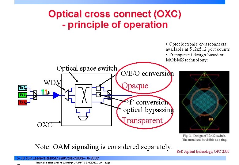 Optical cross connect (OXC) - principle of operation • Optoelectronic crossconnects available at 512