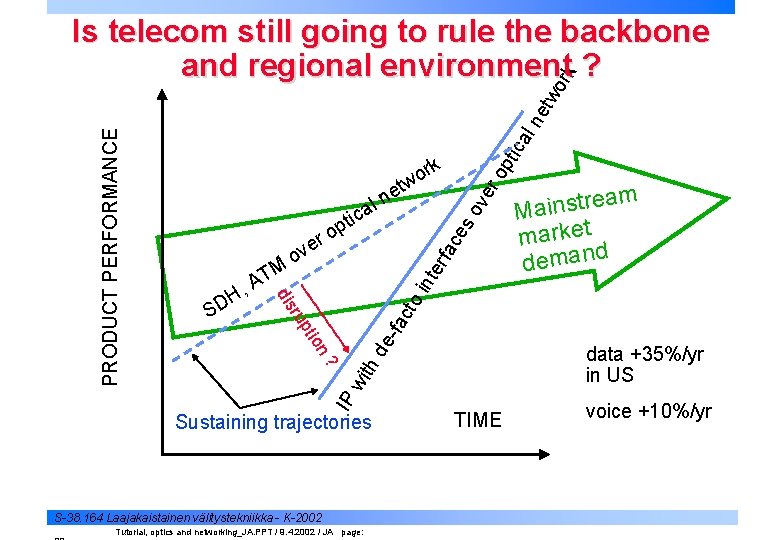 ne al tic op es cto IP wi ? data +35%/yr in US th