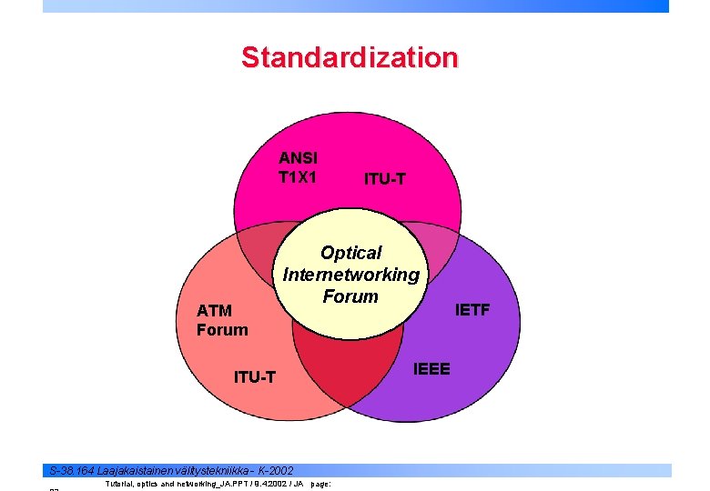 Standardization ANSI T 1 X 1 ATM Forum ITU-T Optical Internetworking Forum ITU-T S-38.