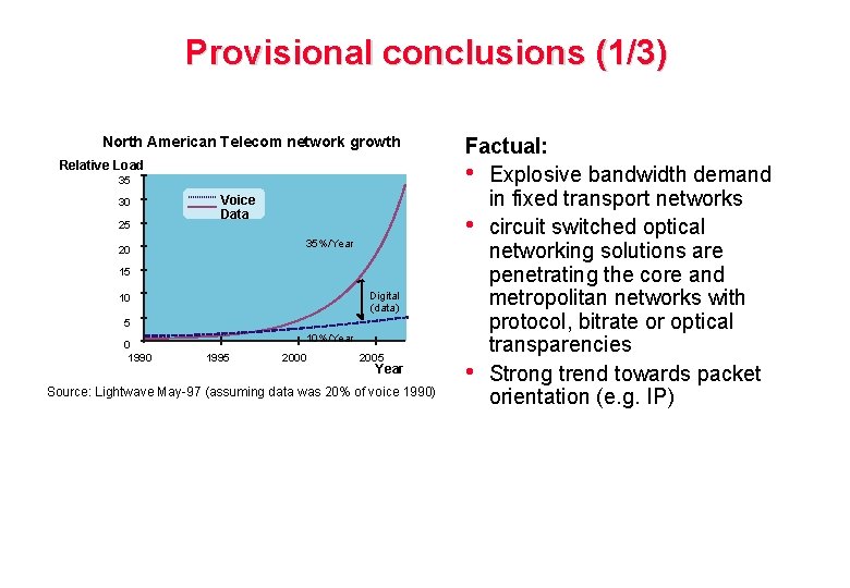 Provisional conclusions (1/3) North American Telecom network growth Relative Load 35 30 25 Voice