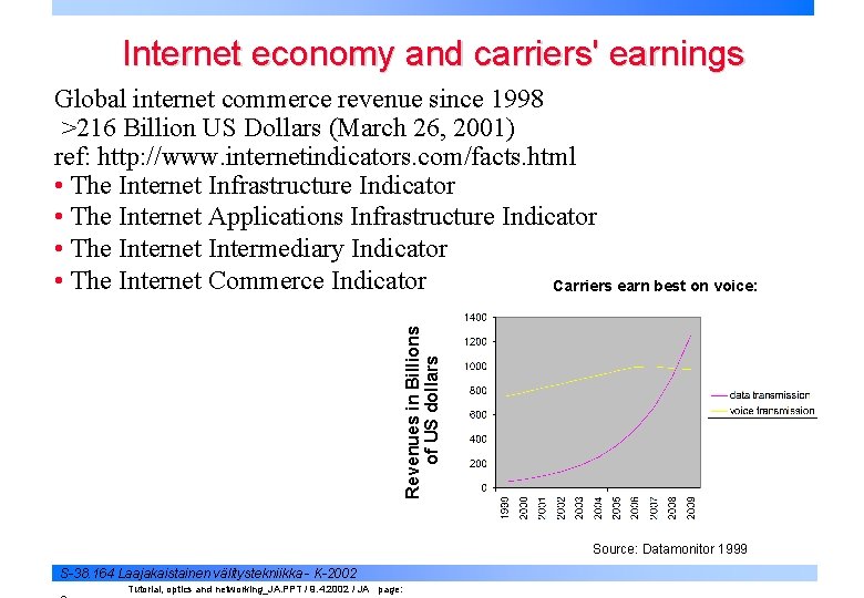 Internet economy and carriers' earnings Revenues in Billions of US dollars Global internet commerce
