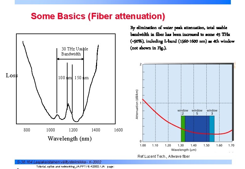 Some Basics (Fiber attenuation) By elimination of water peak attenuation, total usable bandwidth in