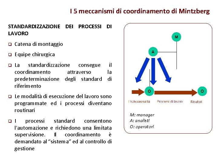 I 5 meccanismi di coordinamento di Mintzberg STANDARDIZZAZIONE DEI PROCESSI DI LAVORO q Catena