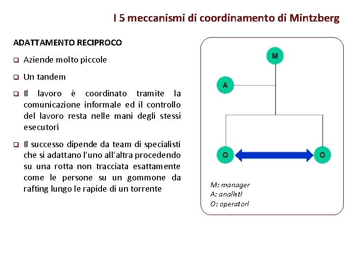 I 5 meccanismi di coordinamento di Mintzberg ADATTAMENTO RECIPROCO q Aziende molto piccole q
