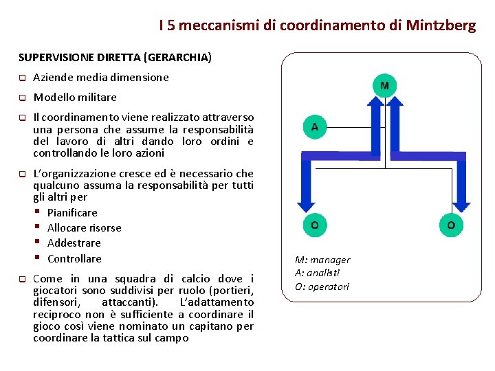 I 5 meccanismi di coordinamento di Mintzberg SUPERVISIONE DIRETTA (GERARCHIA) q Aziende media dimensione