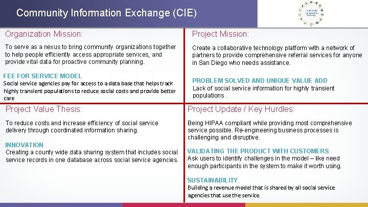 Community Information Exchange (CIE) Organization Mission: Project Mission: To serve as a nexus to