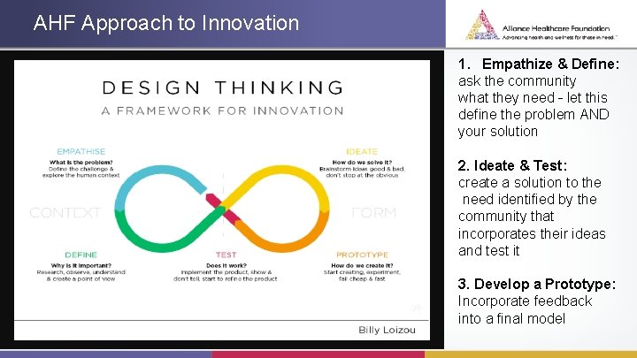 AHF Approach to Innovation 1. Empathize & Define: ask the community what they need