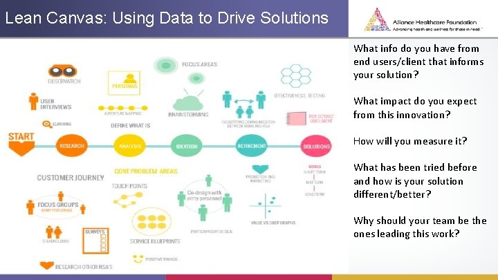 Lean Canvas: Using Data to Drive Solutions What info do you have from end