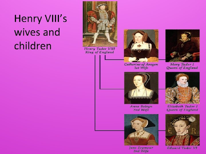 Henry VIII’s wives and children 