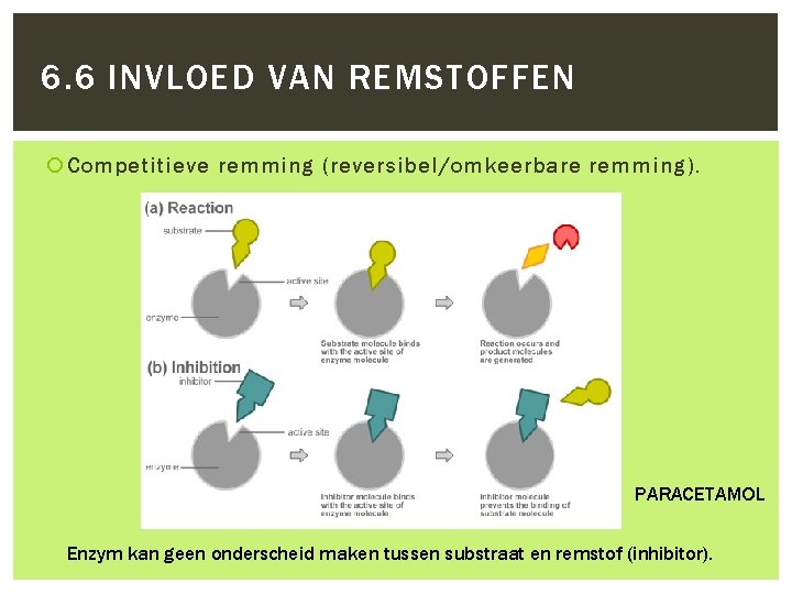 6. 6 INVLOED VAN REMSTOFFEN Competitieve remming (reversibel/omkeerbare remming). PARACETAMOL Enzym kan geen onderscheid