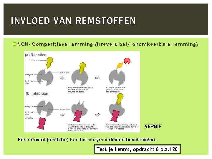 INVLOED VAN REMSTOFFEN NON- Competitieve remming (irreversibel/ onomkeerbare remming). VERGIF Een remstof (inhibitor) kan