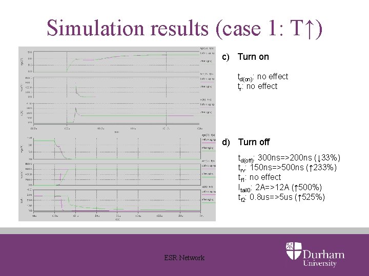 Simulation results (case 1: T↑) c) Turn on td(on): no effect tr: no effect
