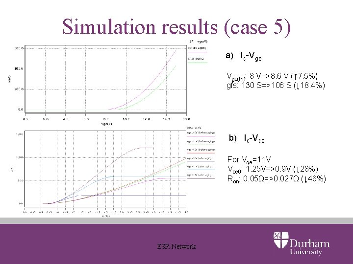 Simulation results (case 5) a) Ic-Vge Vge(th): 8 V=>8. 6 V (↑ 7. 5%)