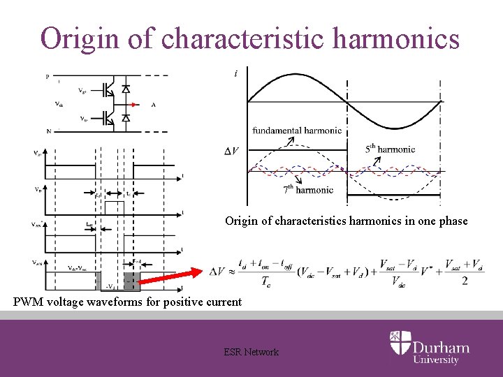 Origin of characteristic harmonics Origin of characteristics harmonics in one phase PWM voltage waveforms