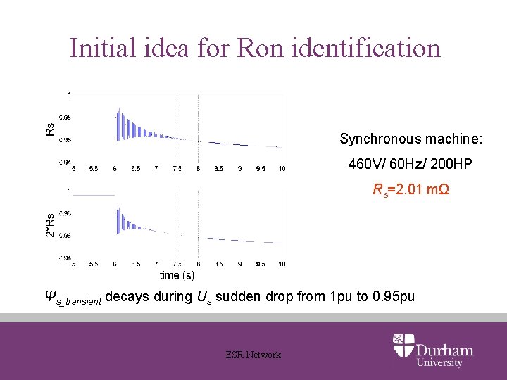 Initial idea for Ron identification Synchronous machine: 460 V/ 60 Hz/ 200 HP Rs=2.