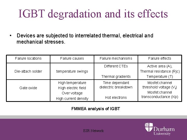 IGBT degradation and its effects • Devices are subjected to interrelated thermal, electrical and