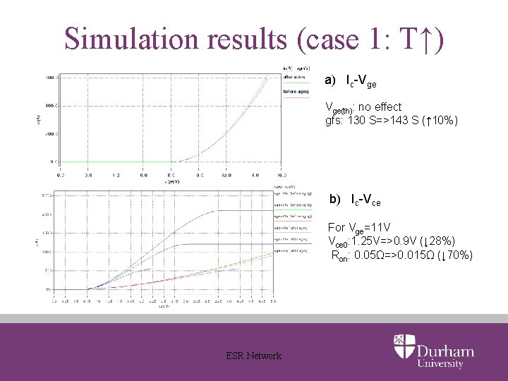 Simulation results (case 1: T↑) a) Ic-Vge Vge(th): no effect gfs: 130 S=>143 S