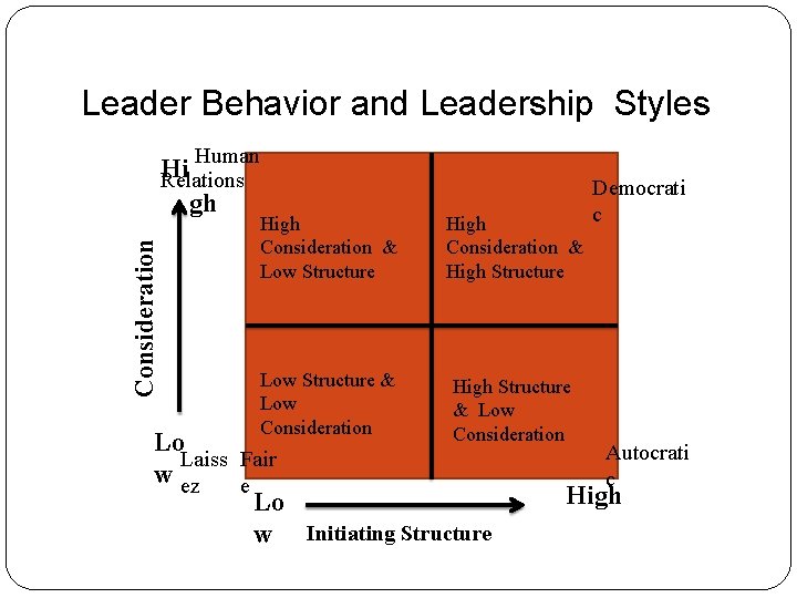 Leader Behavior and Leadership Styles Human Consideration Hi Relations gh High Consideration & Low