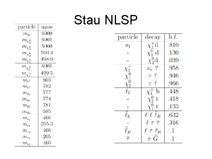 Stau NLSP 