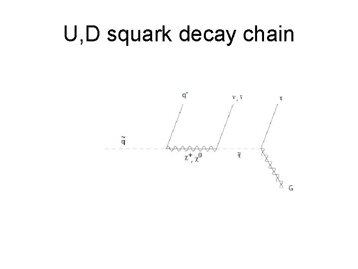 U, D squark decay chain 