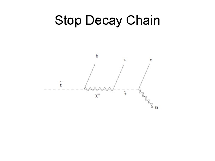 Stop Decay Chain 