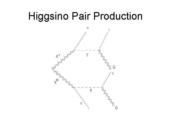Higgsino Pair Production 