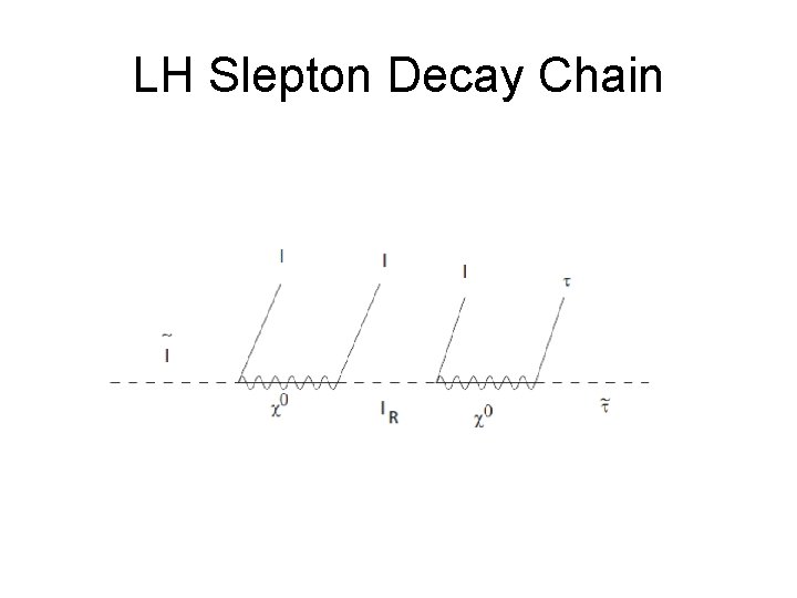 LH Slepton Decay Chain 