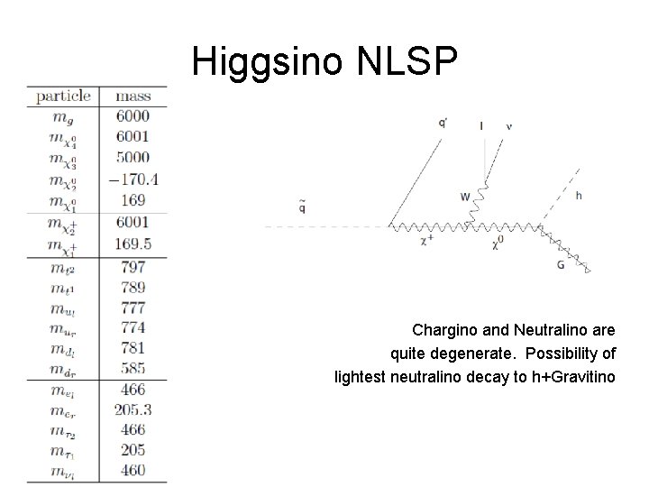 Higgsino NLSP Chargino and Neutralino are quite degenerate. Possibility of lightest neutralino decay to