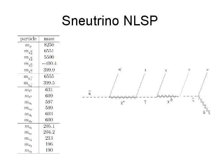 Sneutrino NLSP 